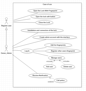 Use Case Lock